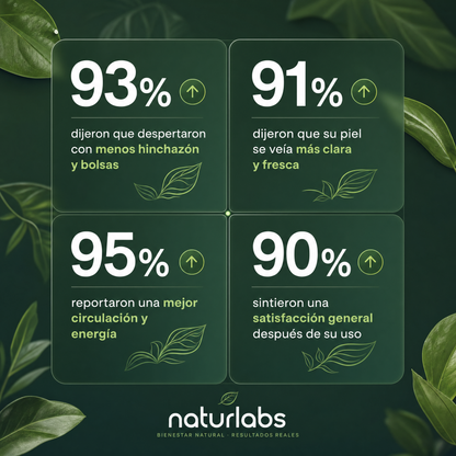 Drenaje Linfático Naturlabs™